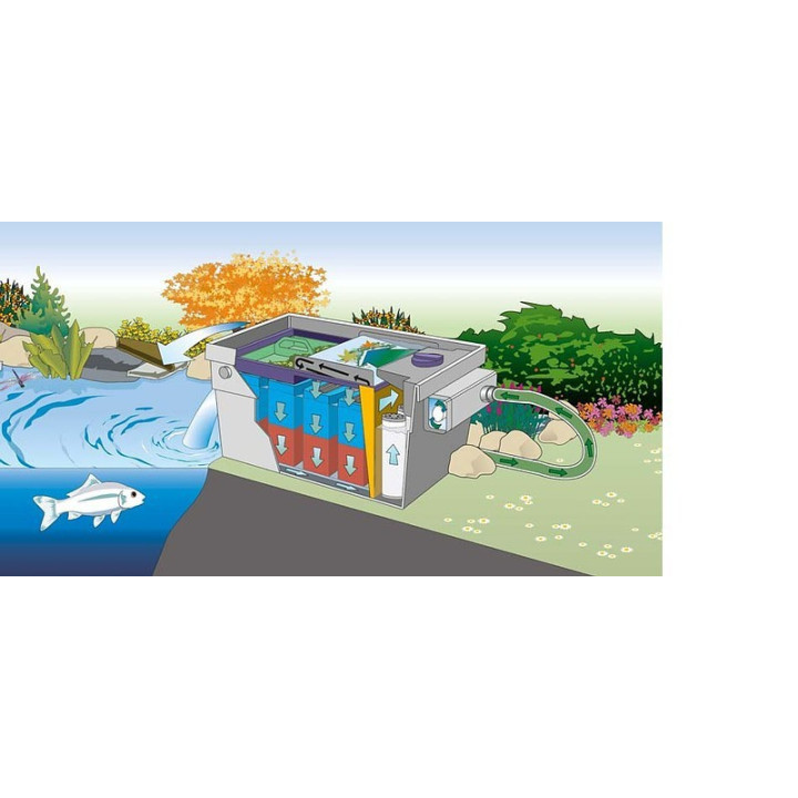 Oase Biotec Screenmatic2 40000 kert tavakhoz