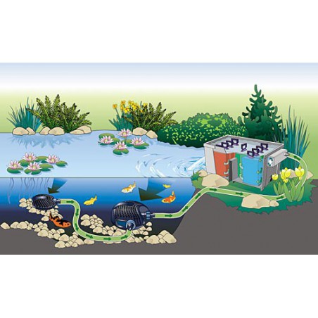 OASE BioSmart 36000 kerti tó gravitációs átfolyós szűrő