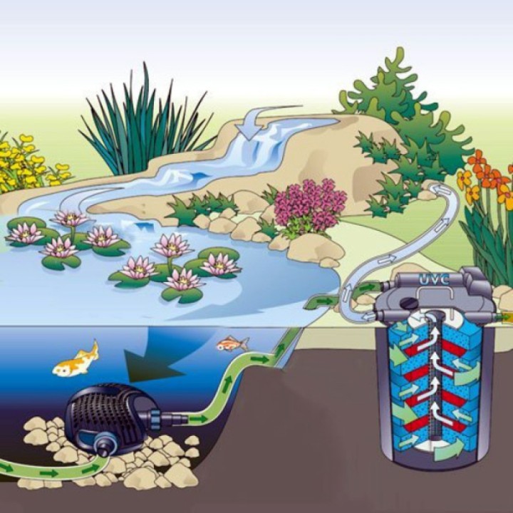 Pontec PondoPress 10000 Szett 9W UVC lámpával