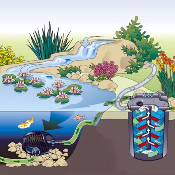 Pontec PondoPress 15000 Szett 11W UVC lámpával