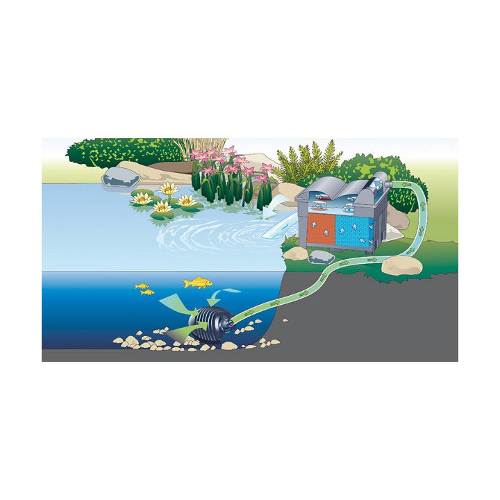 Pontec Multiclear szett 15000 (11W UV-C lámpával)