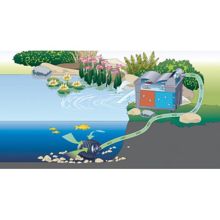 Holland 3kamrás kerti tó gravitációs átfolyós szűrő szett (920L)