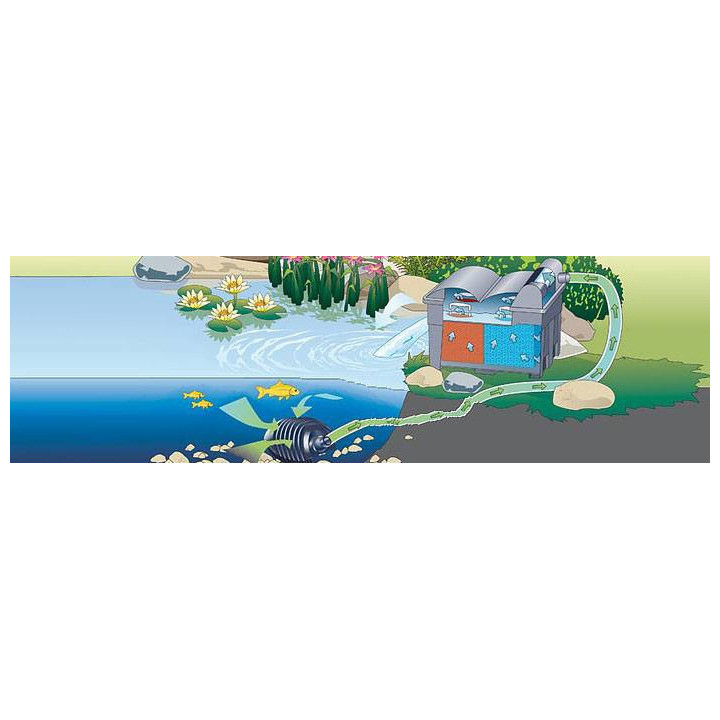 Pontec Pondomax Eco 1500 Tószivattyú (25W)