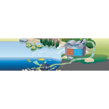 Pontec Pondomax Eco 11000 Tószivattyú (95W) 10000L/óra , Hmax:3m