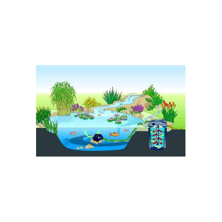 Pontec Pondomax Eco 5000 Tószivattyú (60W) 5000L/óra , Hmax:2,6m