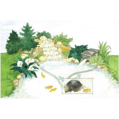 Pontec Pondomax Eco 11000 Tószivattyú (95W) 10000L/óra , Hmax:3m