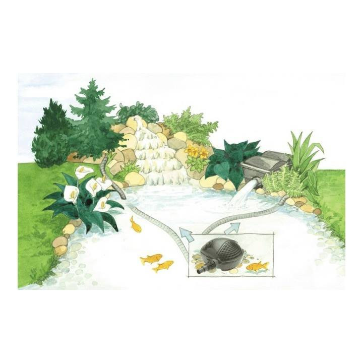 Pontec Pondomax Eco 14000 Tószivattyú (140W) 13400L/óra , Hmax:3,2m