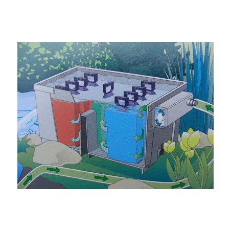 Oase BioSmart szett 36000