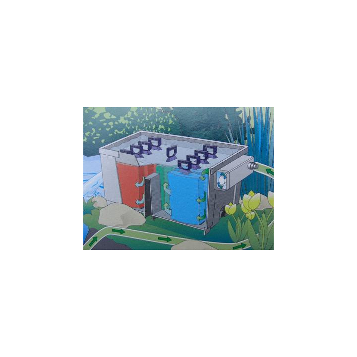 Oase BioSmart szett 36000