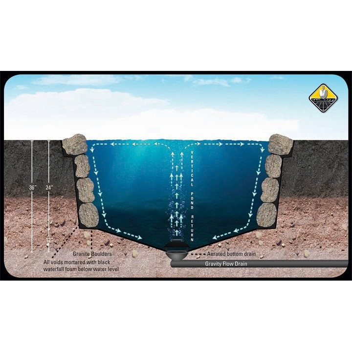 Alsó leeresztő, összefolyó idom 190/50mm