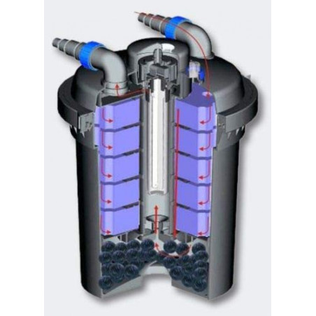 CPF 500 (18W UVC) nyomásszűrő szett 1.(CHJ-5000+4m 25 bordás tömlő)