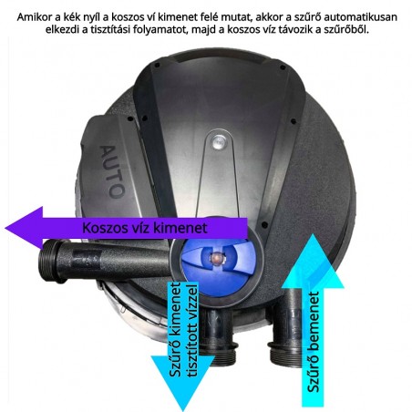 CPA 2500 (11W UVC) nyomásszűrő szett 1.(CHJ-2500+4m 25 bordás tömlő)