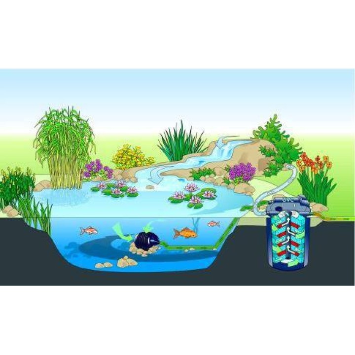 Pontec Pondomax Eco 3500 Tószivattyú (45W) 3500L/óra , Hmax:2,2m