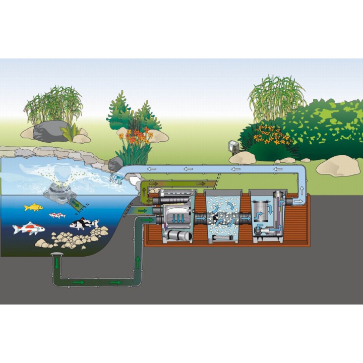 Oase ProfiClear Premium Drumfilter DF-L nyomás alatti szűrő