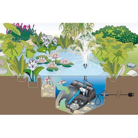 Oase Filtral UVC 1500 Szett Víz alatti tószűrő és szökőkút egyben