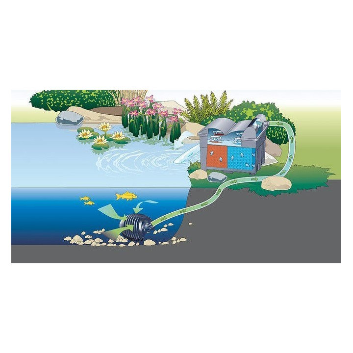 OASE BioSmart 16000 kerti tó gravitációs átfolyós szűrő(11W UVC lámpával)