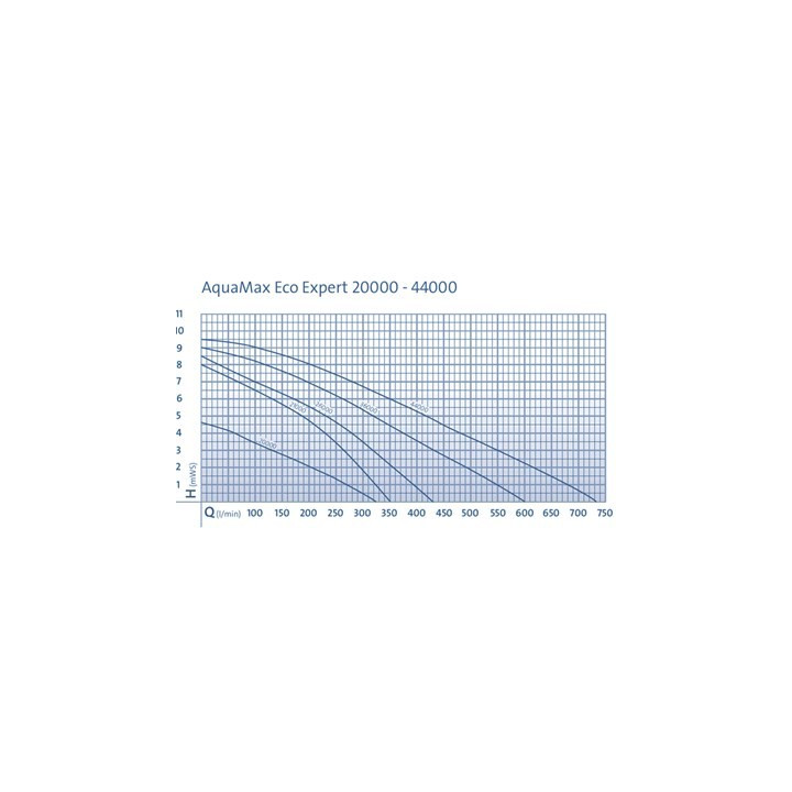 Oase AquaMax Eco Expert 36000 szűrő és patak szivattyú