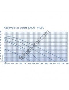 Oase AquaMax Eco Expert 44000 szűrő és patak szivattyú