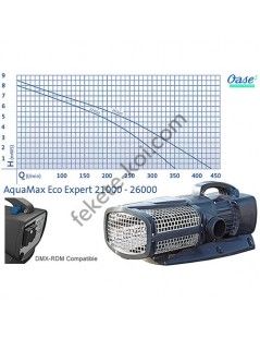 Oase AquaMax Eco Expert 20000 /12 V Úszó tavakhoz