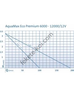 Oase AquaMax Eco Premium 6000 (12V) Úszó tavakhoz