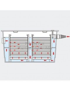 SunSun CBF- 550 (40 000) kerti tó átfolyós gravitációs szűrő