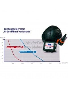 Osaga OGM 22000 VX szabályozható tószivattyú