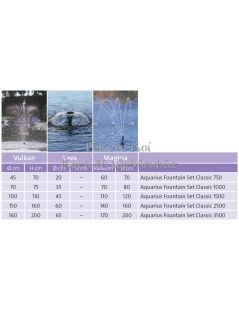 Oase Aquarius Fountain Set Classic 3000 E