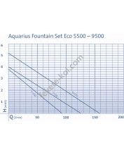 Oase Aquarius Fountain Set Eco 5500 (70W)