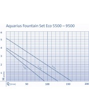 Oase Aquarius Fountain Set Eco 9500 (125W)