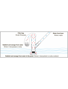 WHITE LINE Készlet tavak és úszómedencék tisztítására