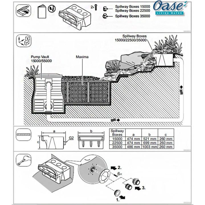 Oase Spillway Box 22500 Nagy hozamú vízesés elem 72947