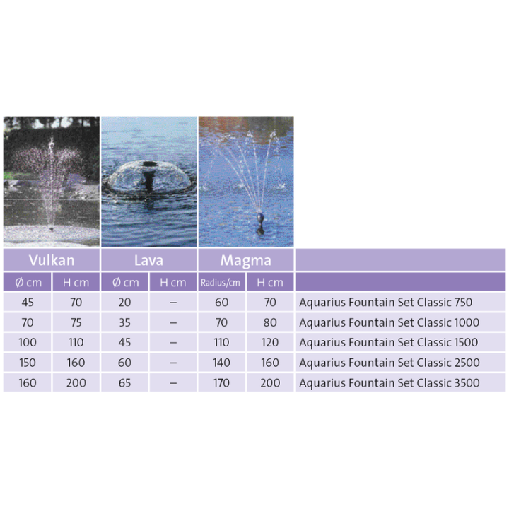 Oase Aquarius Fountain Set Classic 4000 E