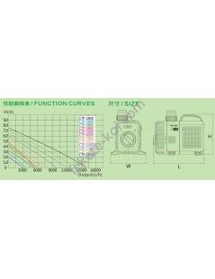 CTP-18000 SuperEco kerti Tó szivattyú (175W) 18000L/óra , Hmax:8,5m