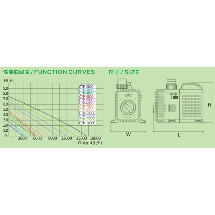 CTP-20000 SuperEco kerti Tó szivattyú (200W) 20000L/óra , Hmax:10m