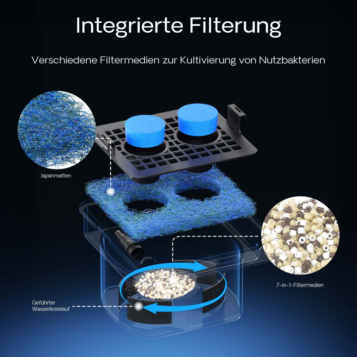 SunSun CWF-400 vízesés elem szűrőközeggel