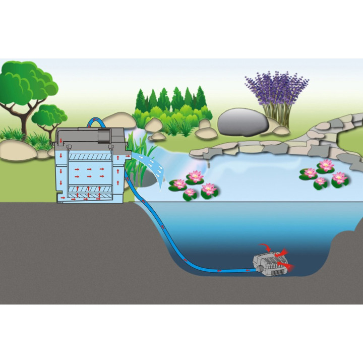 Boyu YT-45000 kerti tó átfolyós gravitációs szűrő szett 36W UVC lámpával