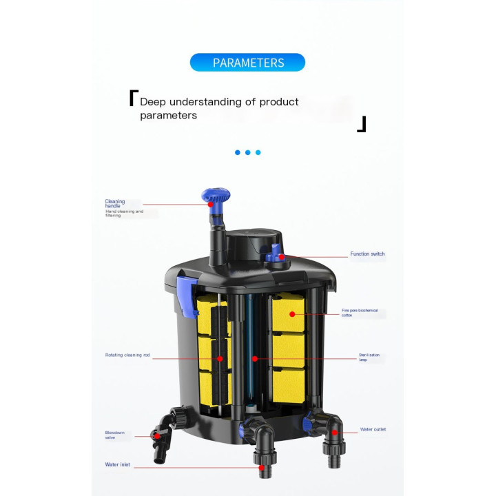 CPM 1800T kerti tó nyomásszűrő szett 9W UVC  lámpával
