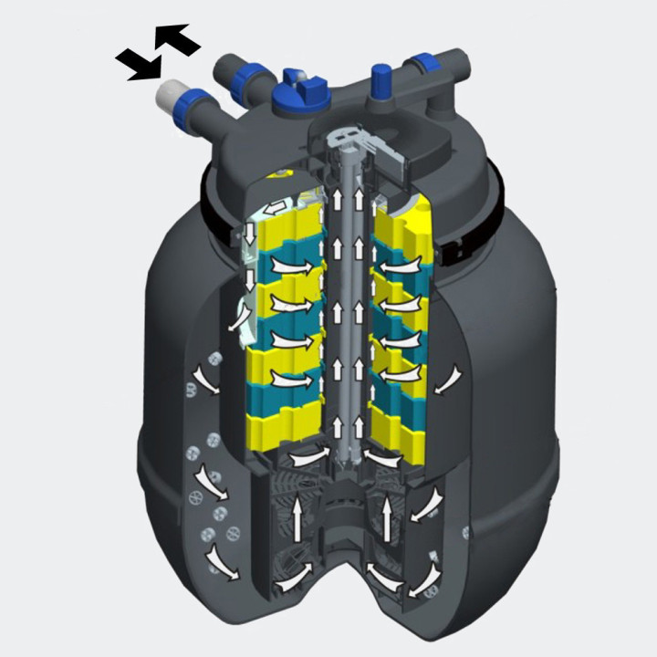 CPF 75000 nyomásszűrő szett 2. Nagyobb vízeséshez(CTP-14000+4m 32 bordás tömlő)