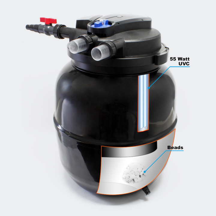 CPA 75000 (55W UVC) nyomásszűrő szett 3.(JTP-12000+4m 32 bordás tömlő)