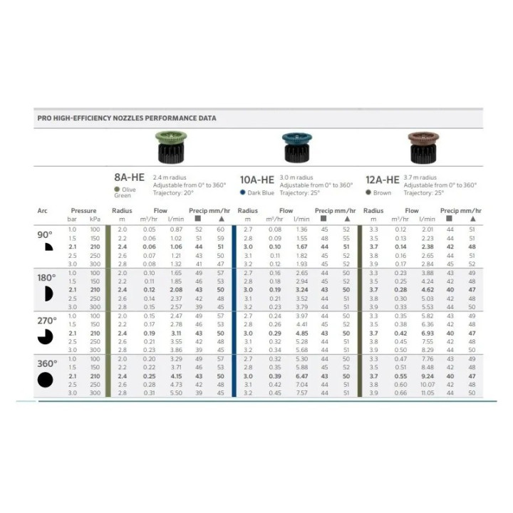 HUNTER 10A-HE állítható fúvóka 3m