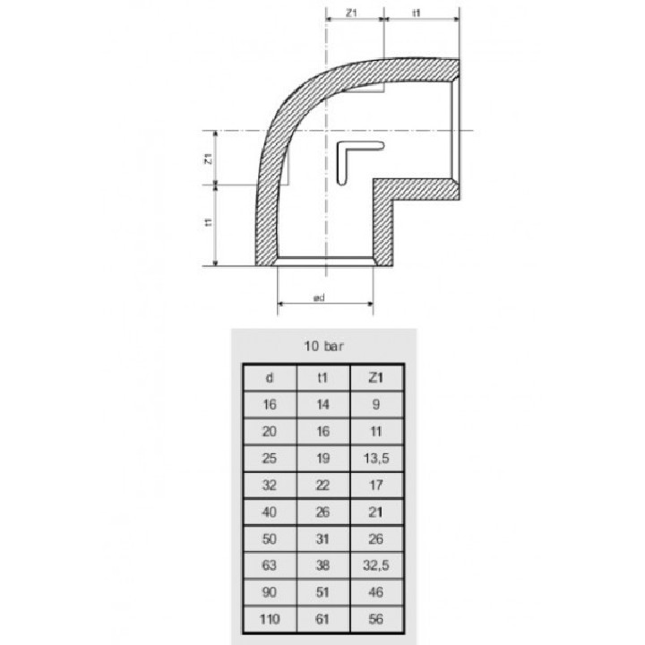 PVC ragasztható könyök 90 fokos - DN110