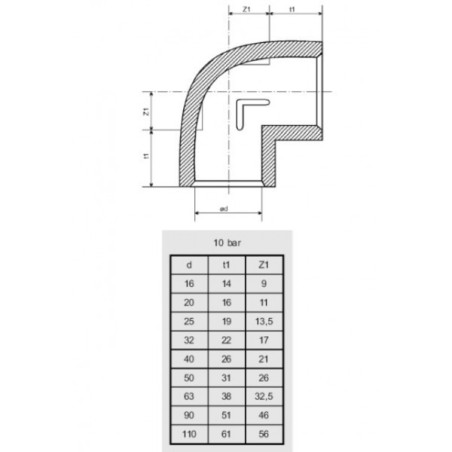 PVC ragasztható könyök 90 fokos - DN20