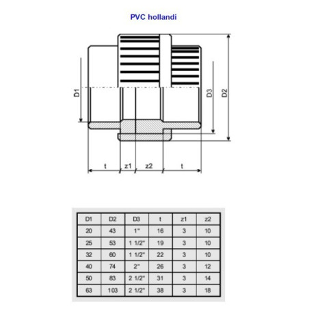 PVC toldó hollander 40 mm, (szétszerelhető) ragasztható