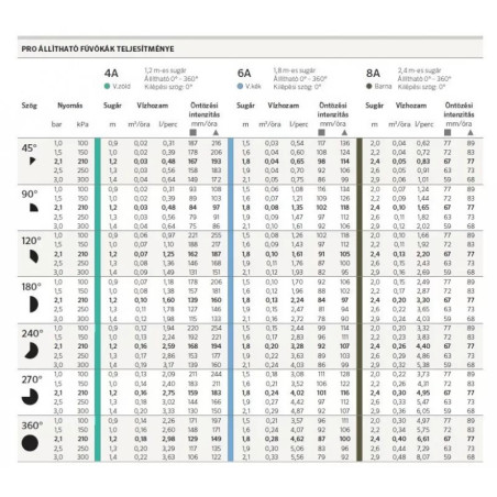 Hunter Pro 8A, 0-360, R:2,4m állítható fúvóka