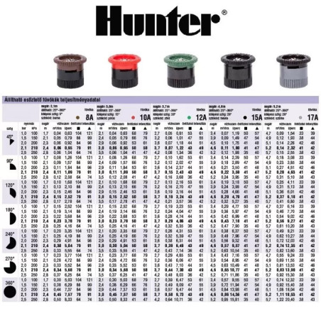 Hunter Pro 8A, 0-360, R:2,4m állítható fúvóka