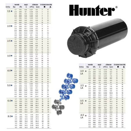 Hunter PGP Ultra 30cm rotoros szórófej 50°-360°