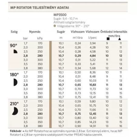 Hunter MP3500 90-210º rotátor fúvóka 10,1-10,7m