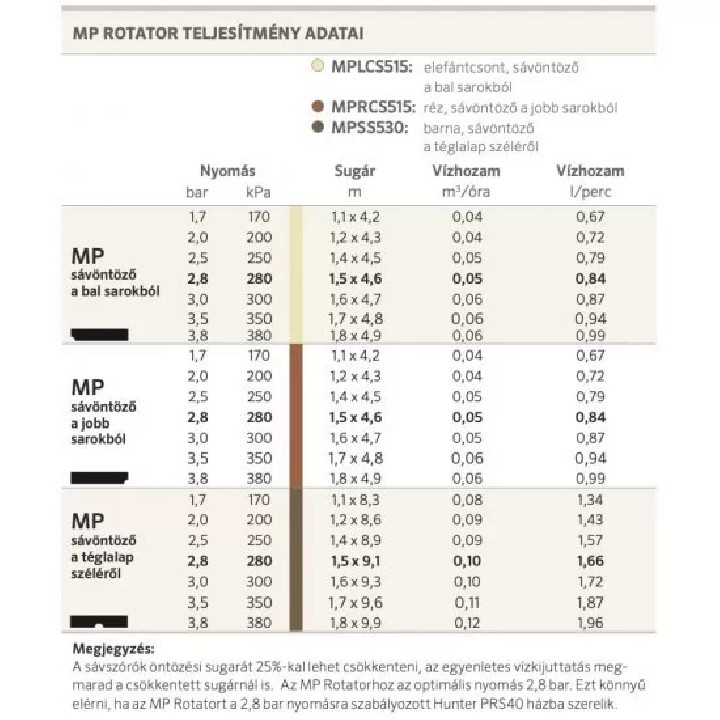 Hunter MP Rotator Side Strip fúvóka