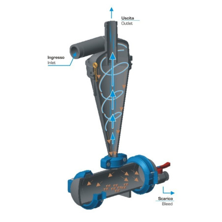 AlfaTurbo 1"-os hidrociklonos homokülepítő szűrő 48-90L/perc