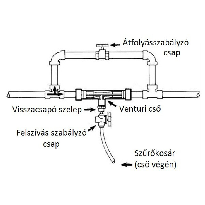 Venturi felszívó 1/2" csapos szabályzóval, szűrővel (8230)
